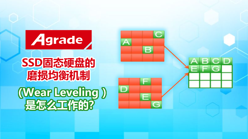 SSD固態(tài)硬盤的磨損均衡機(jī)制（Wear Leveling ）是怎么工作的？