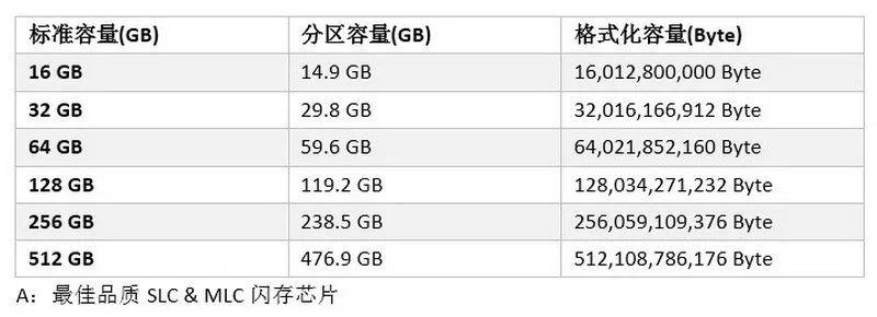 Agrade睿達(dá)工業(yè)級(jí)SSD固態(tài)硬盤