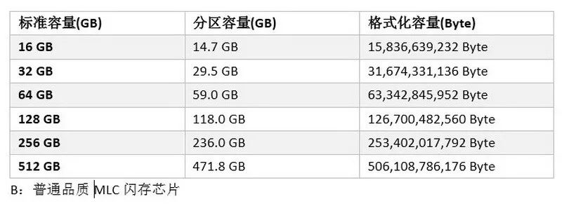Agrade睿達(dá)工業(yè)級(jí)SSD固態(tài)硬盤