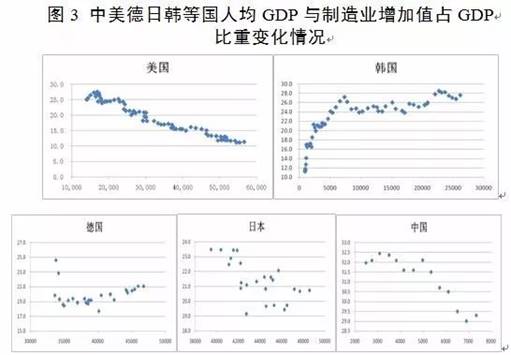 工業