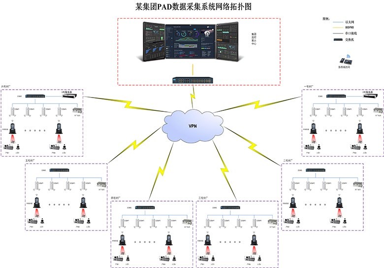 研華,工廠數據