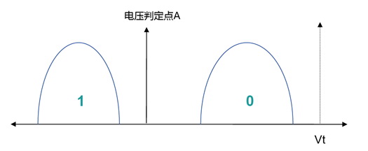 0002