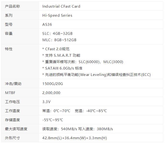 讀寫速度堪比SATA SSD固態(tài)硬盤！
