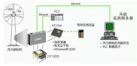 嵌入式工控機