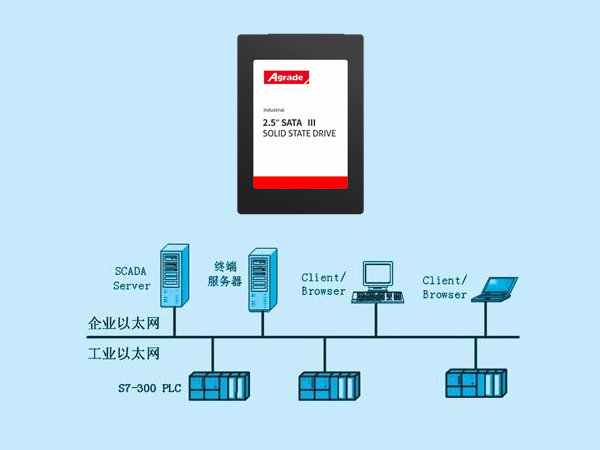 工業級SSD在企業計量自動化系統中的應用案例